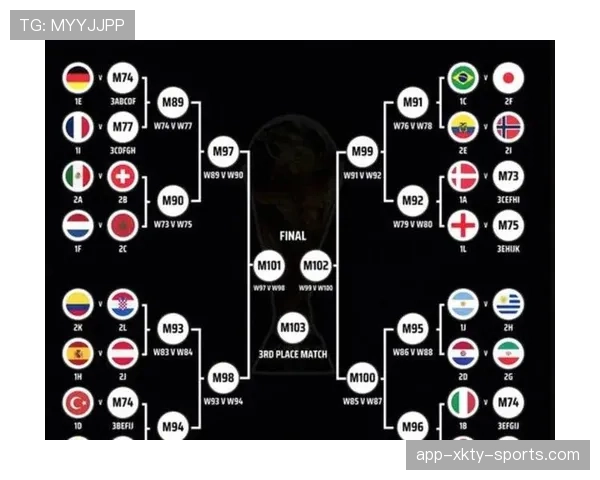 2026世界杯48队12小组赛制如何划分,小组前两名怎么出线