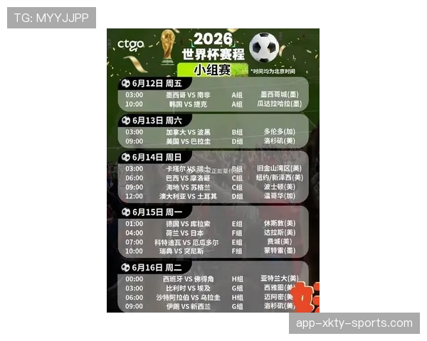 2026世界杯12组赛制对强队有利吗