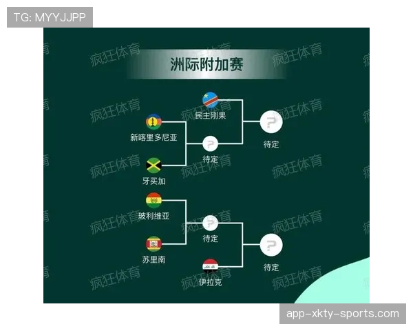 2026世界杯出线流程规则详解