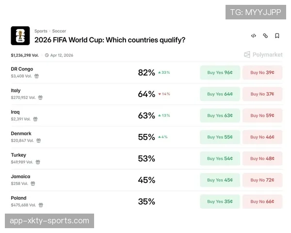 2026世界杯第三名晋级概率排名